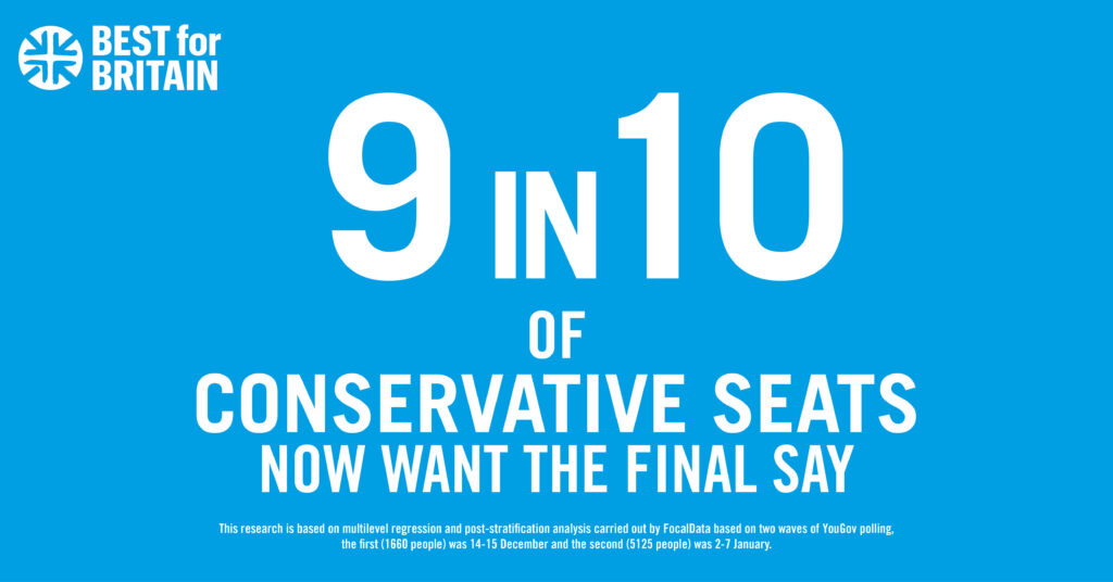 9 in 10 Conservative seats back a final say on Brexit