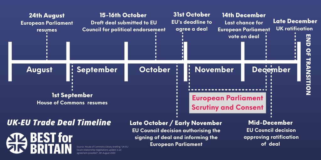 NEW REPORT – The state of EU-UK trade negotiations: is the Government measuring up to its promises?