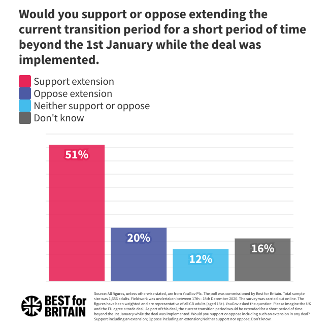 NEW POLL: Voters around the country want the Prime Minister to keep his promise to strike a deal