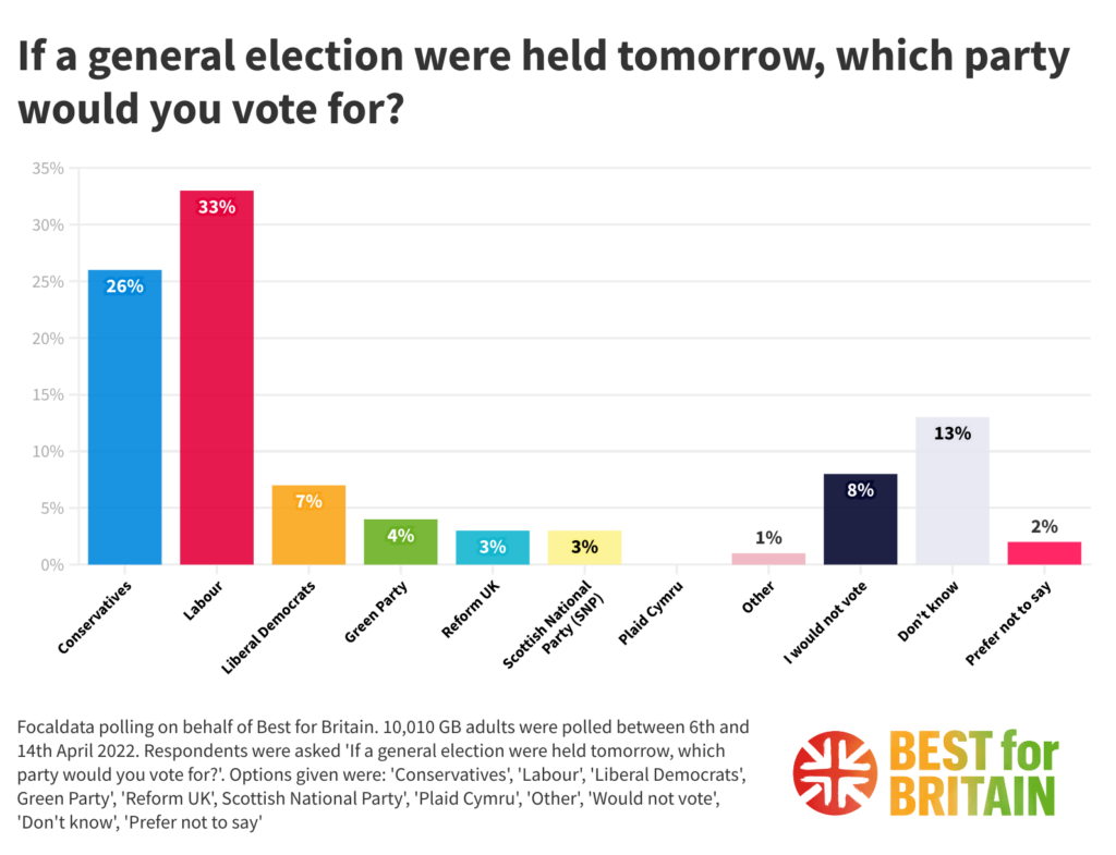 New MRP election pact analysis: Labour’s chances at the next General Election