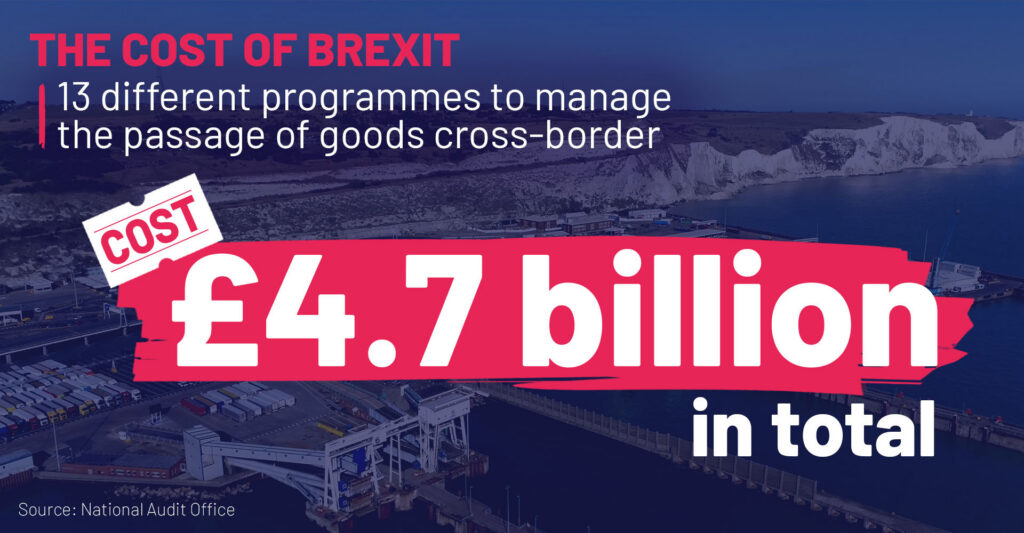 The headline costs of Brexit