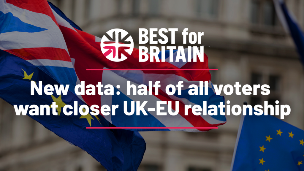 Half of all voters still want a closer EU-UK relationship